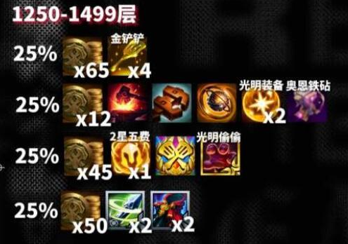 云顶之弈s10心之钢层数奖励有哪些