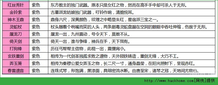 大侠别嚣张顶级紫武器获得攻略详解图片1