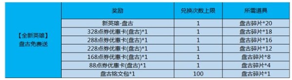 王者荣耀盘古碎片怎么得 盘古碎片快速获取方法图片3