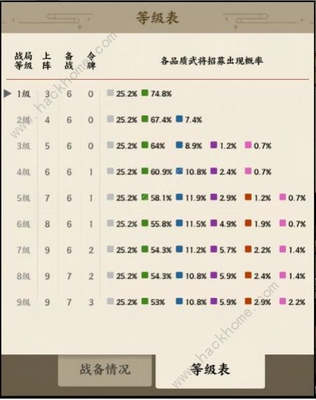 名将之弈攻略大全 2023新手必备技巧总汇图片4