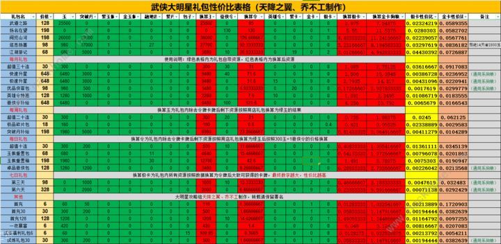 武侠大明星氪金吗 超值氪金性价比推荐图片3