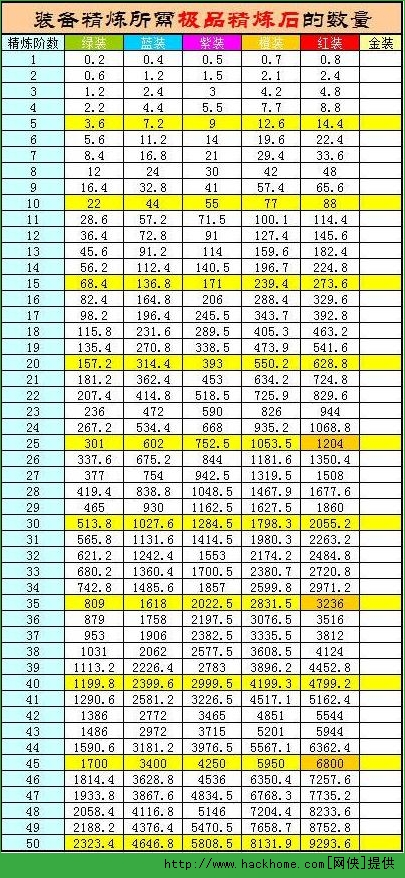 少年三国志装备精炼石消耗表图文一览图片1