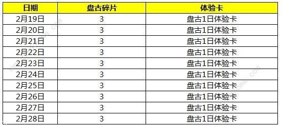 王者荣耀盘古碎片怎么得 盘古碎片快速获取方法图片2