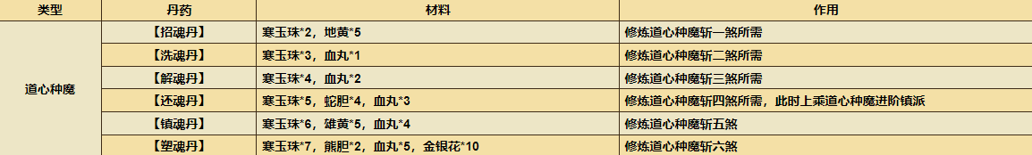 烟雨江湖极乐谷前置任务怎么做 极乐谷镇派前置任务完成攻略图片2