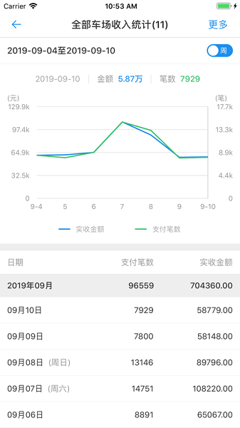 车场日常管理大掌柜管家端安卓版官方下载图片1