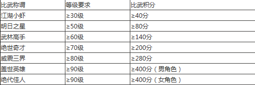 梦幻西游手游比武称谓大全 比武称谓攻略解析图片3