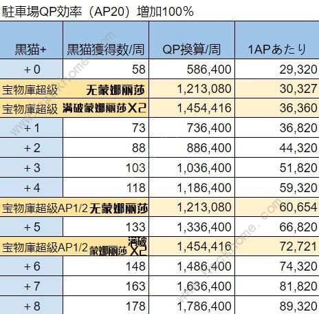 FGO空境复刻攻略大全 2019空之境界复刻攻略汇总图片6