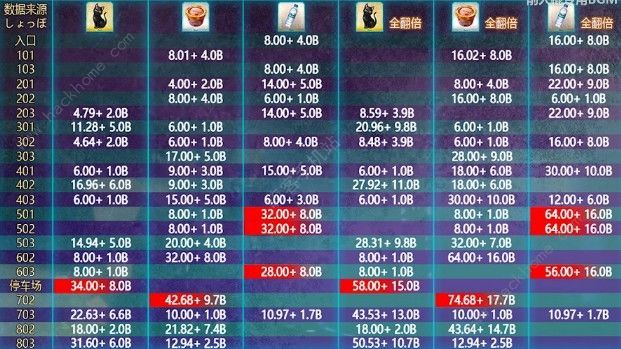 FGO空境复刻攻略大全 2019空之境界复刻攻略汇总图片5