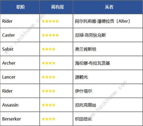 Fgo10月8日更新公告 死亡监狱大逃脱活动上线图片2