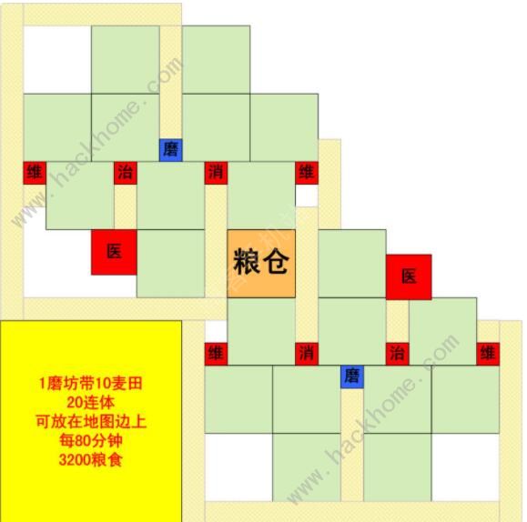 模拟帝国波斯布局图 波斯最佳布局图分享图片11