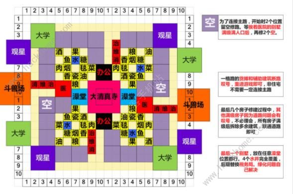 模拟帝国波斯布局图 波斯最佳布局图分享图片10
