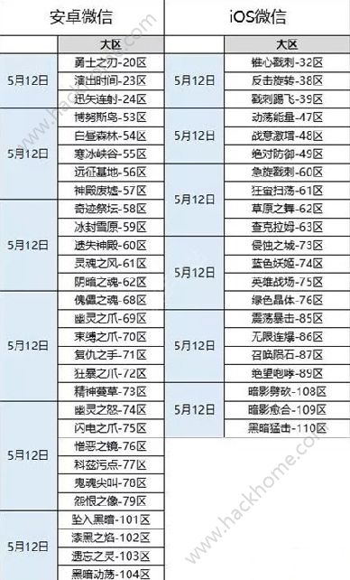 龙之谷手游合区吗 5月12日龙之谷手游合区查询图片2