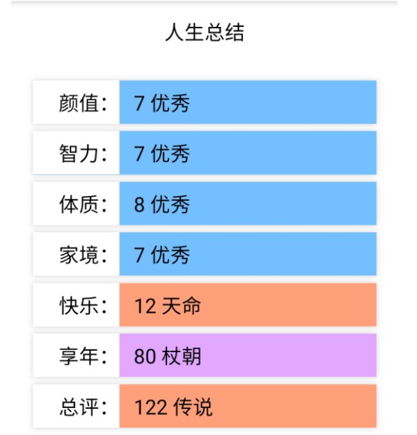 liferestart.syaro游戏官方最新版 v3.7