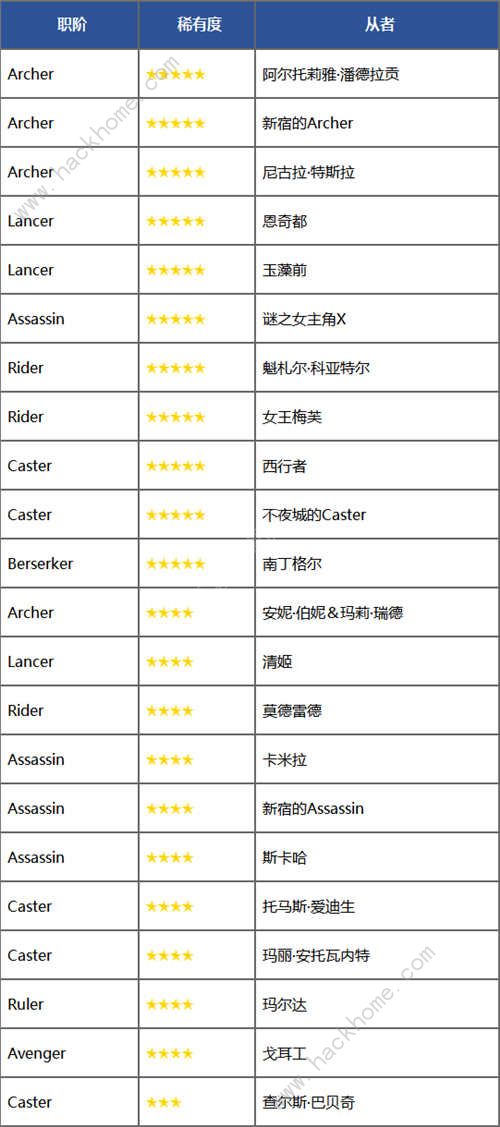 Fgo10月8日更新公告 死亡监狱大逃脱活动上线图片3