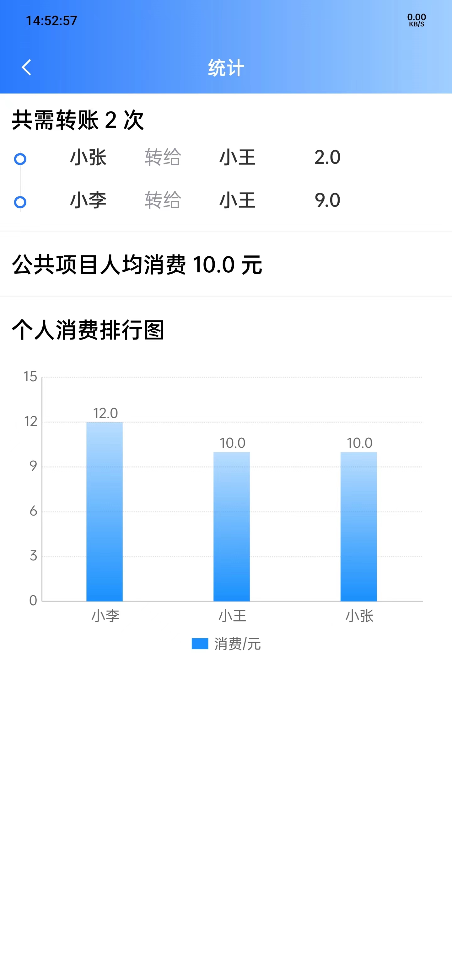 友账助手软件免费版下载 v1.0