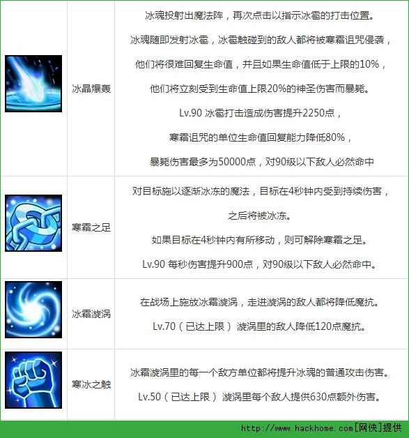 刀塔传奇冰魂竞技场搭配推荐 冰魂怎么搭配阵容图片2