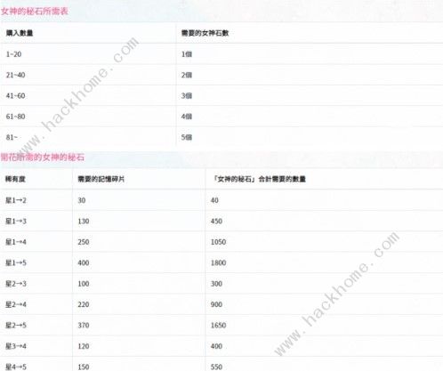 公主连结角色怎么升星 角色升星攻略图片2