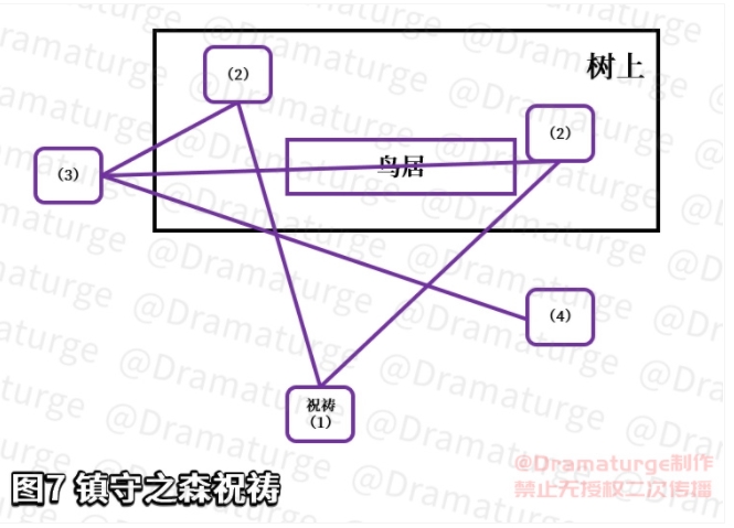 原神神樱大祓最后一个任务攻略 神樱大祓最后一个任务完成方法图片4