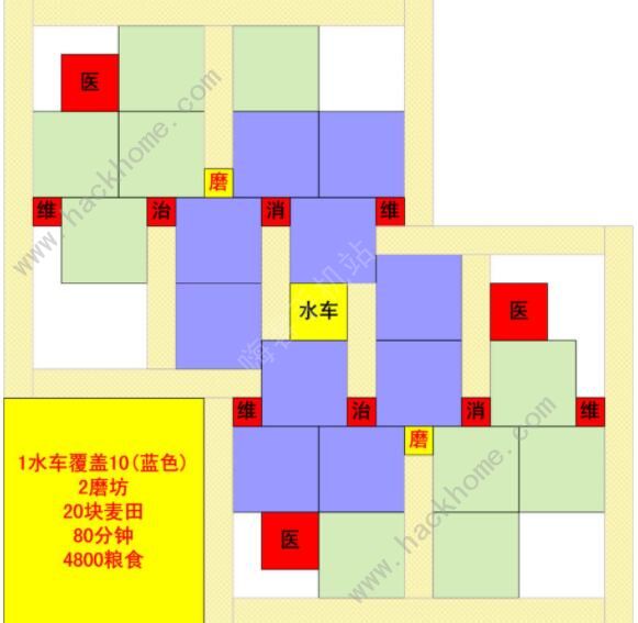 模拟帝国波斯布局图 波斯最佳布局图分享图片12