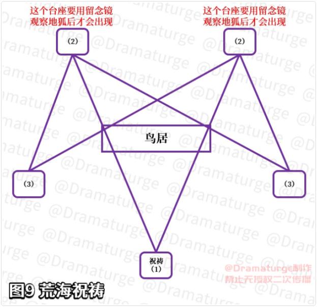 原神神樱大祓最后一个任务攻略 神樱大祓最后一个任务完成方法图片7