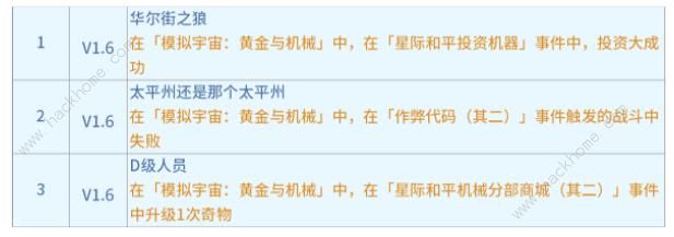 崩坏星穹铁道黄金与机械事件区域成就大全 黄金与机械事件区域成就有哪些