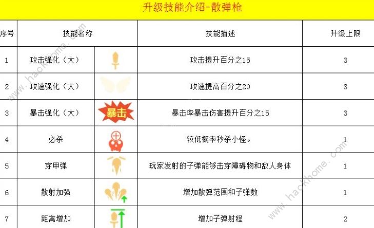 幸存绿洲突围流派大全 最强流派阵容搭配总汇图片3