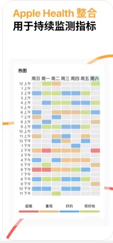 苹果手表压力自测Watch软件app官方下载图片1