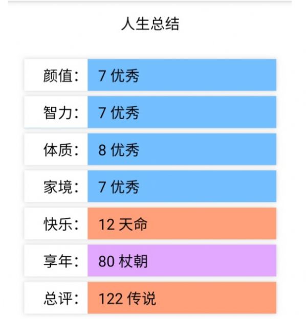 人生重开模拟器2000体质版下载 v3.7