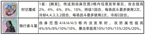 铃兰之剑诺诺薇儿技能加点攻略 诺诺薇儿值得养吗图片3