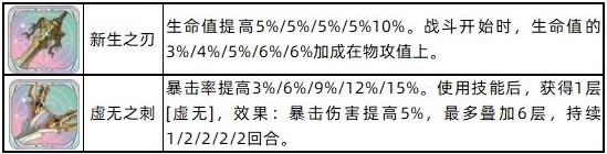 铃兰之剑诺诺薇儿技能加点攻略 诺诺薇儿值得养吗图片2