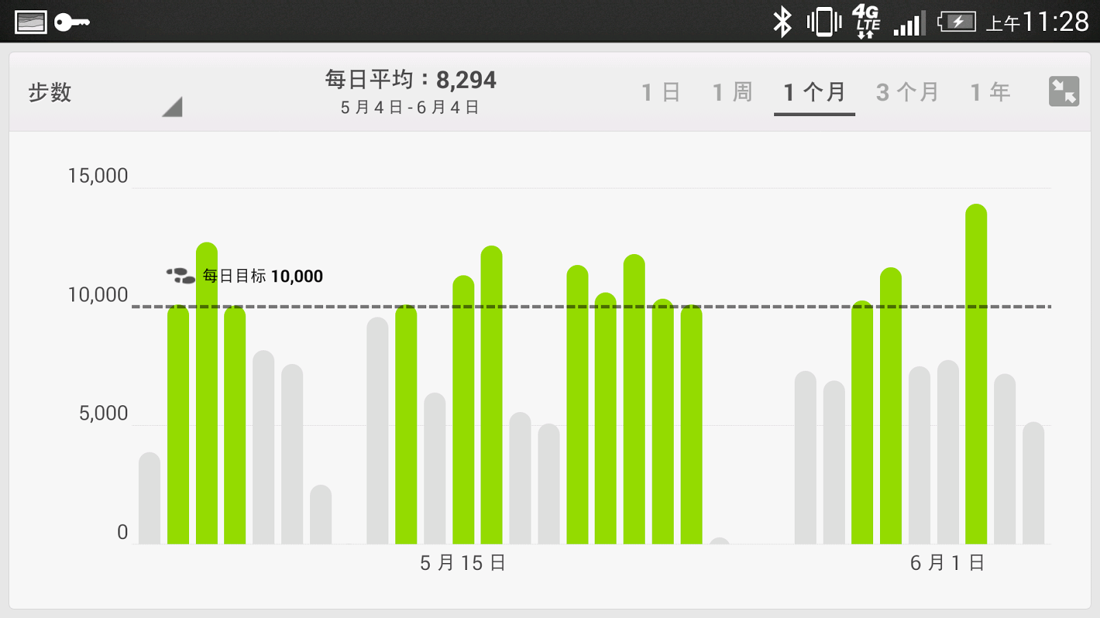 Fitbit官方iOS版app（运动计步器） v3.36.2