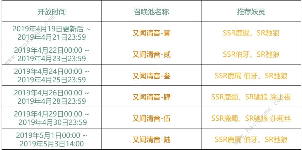 神都夜行录雪落何处寄清音复刻攻略大全 4.19复刻活动攻略图片3