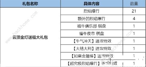 云顶之弈过年会返场哪些版本 过年返场版本预测图片8