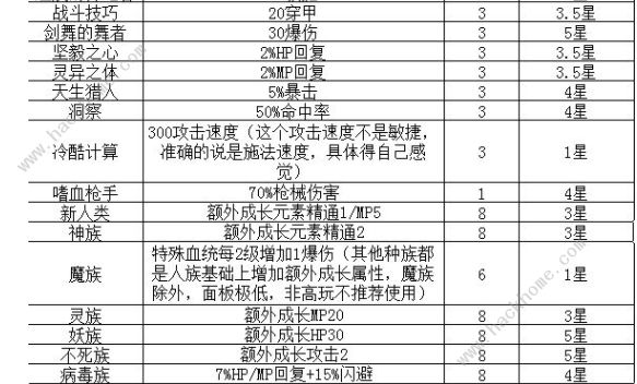 轮回再启特性攻略大全 所有特性属性选择推荐