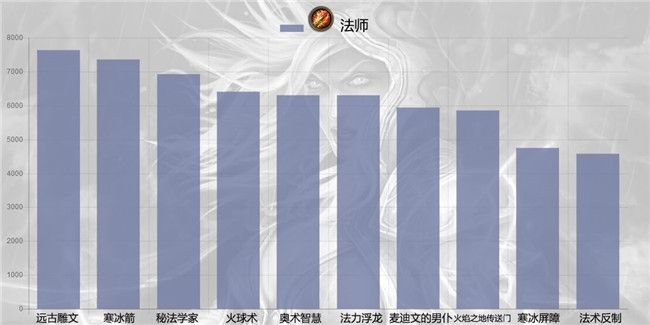 炉石传说2017年6月单卡登场排行 帕奇斯依旧称王图片4