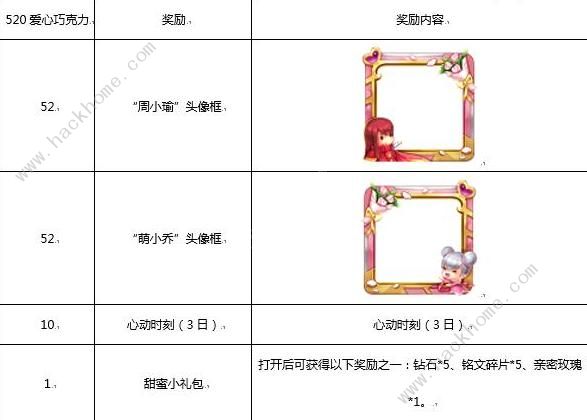 王者荣耀518神秘商店在哪？528神秘商店入口分享图片4