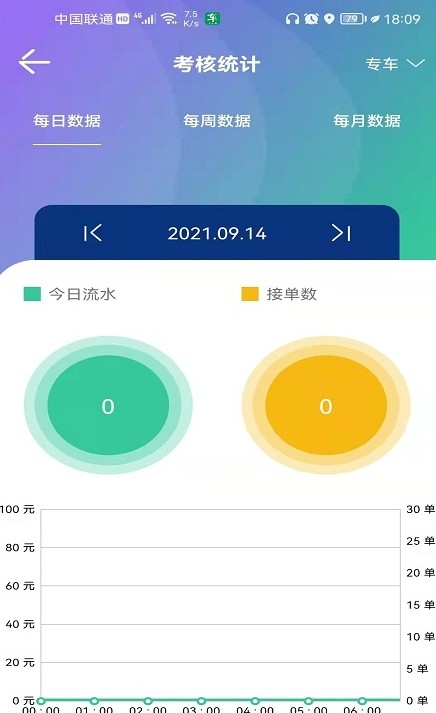 车马上到司机端app官方版下载 v1.5.0