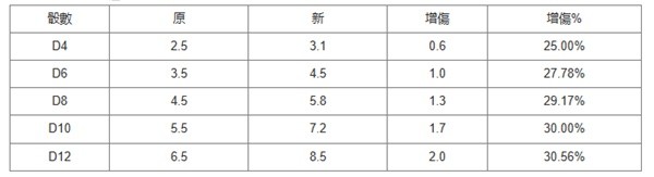 博德之门3力量职业专长怎么选 力量职业专长选择攻略图片2