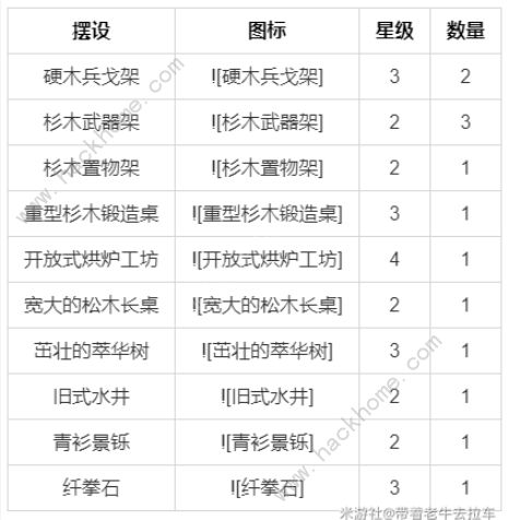 原神尘歌壶室外赠礼套装大全 尘歌壶套装获取总汇