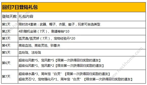 问道手游2周年庆典活动大全 两周年活动内容一览图片2