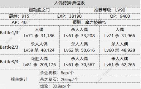 FGO狩猎任务第四期攻略 国服第四期狩猎速刷攻略图片7