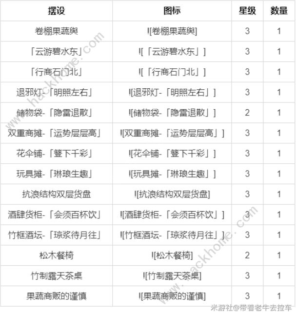 原神尘歌壶室外赠礼套装大全 尘歌壶套装获取总汇图片4