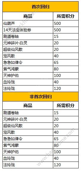 问道手游2周年庆典活动大全 两周年活动内容一览图片6