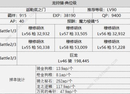 FGO狩猎任务第四期攻略 国服第四期狩猎速刷攻略图片6