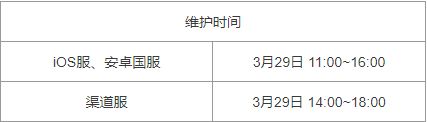 崩坏3 3月29日更新公告 2.2新版本炽翎装甲登场图片2