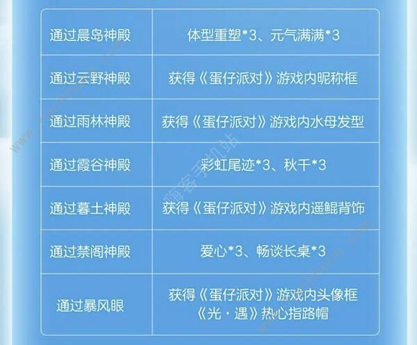 光遇蛋仔联动指引团任务有哪些 蛋仔联动指引团任务完成攻略图片2