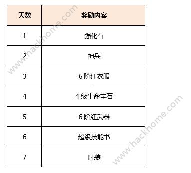 烈火如歌手游4月18日开服活动大全 开服活动奖励汇总图片3