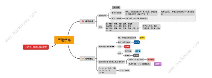 宝可梦Sleep伊布进化什么好 伊布进化条件及推荐图片3