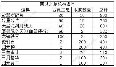 诛仙手游试剑寻龙积分兑换奖励详解图片3