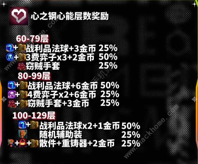 云顶之弈s10心之钢全层数奖励有哪些 s10心之钢新能层数奖励一览图片2